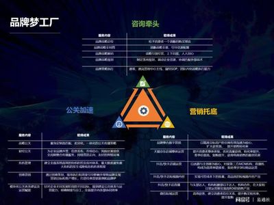 北京時代傳媒 一站式企業品牌服務工廠，助力成長型企業實現品效合一與電子商務信息咨詢